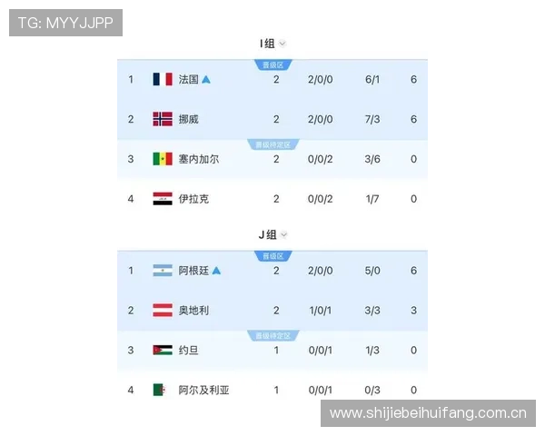 2026世界杯挪威VS法国比赛赔率走势及比赛前瞻分析 2026世界杯挪威VS法国比赛赔率走势及比赛前瞻分析